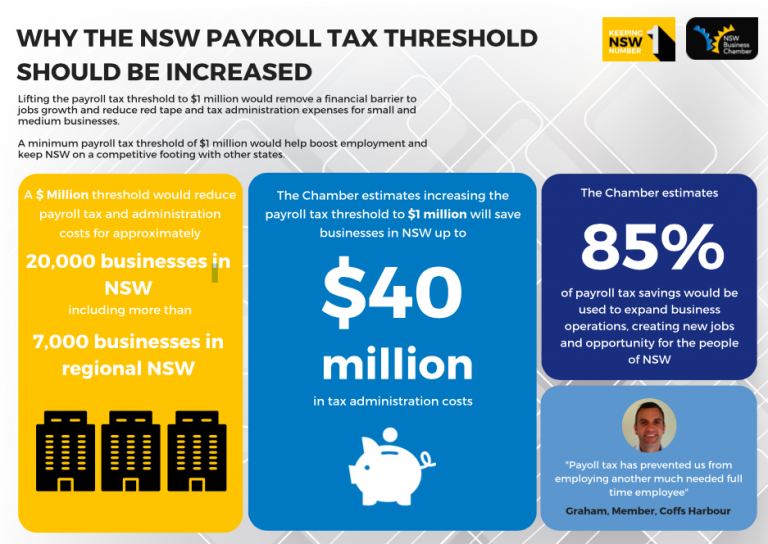 Local businesses called on to help increase payroll tax threshold